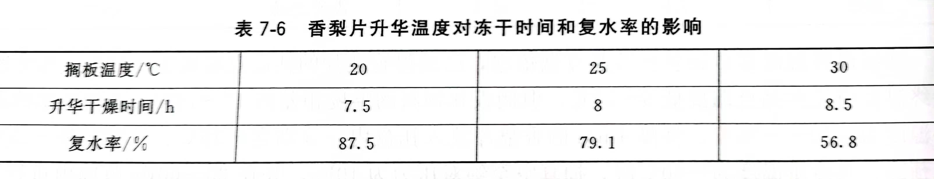 1 1